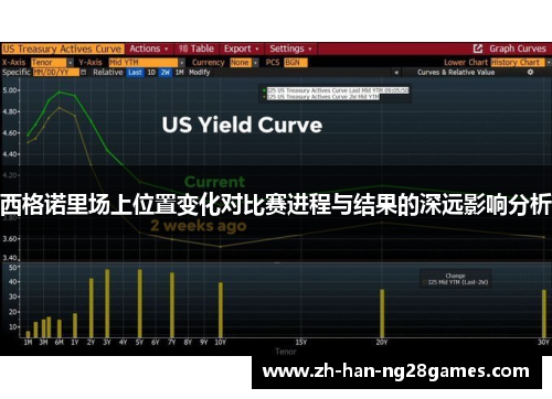 西格诺里场上位置变化对比赛进程与结果的深远影响分析