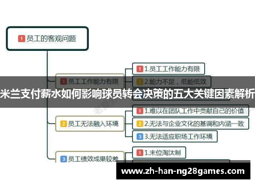 米兰支付薪水如何影响球员转会决策的五大关键因素解析