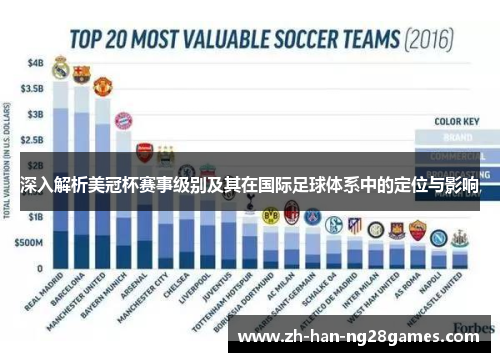 深入解析美冠杯赛事级别及其在国际足球体系中的定位与影响