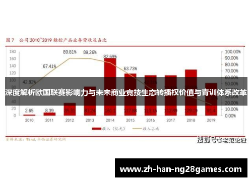 深度解析欧国联赛影响力与未来商业竞技生态转播权价值与青训体系改革 深度解析欧国联赛影响力与未来商业竞技生态转播权价值与青训体系改革
