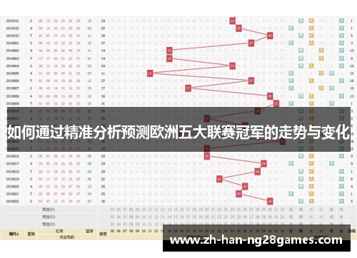 如何通过精准分析预测欧洲五大联赛冠军的走势与变化 如何通过精准分析预测欧洲五大联赛冠军的走势与变化