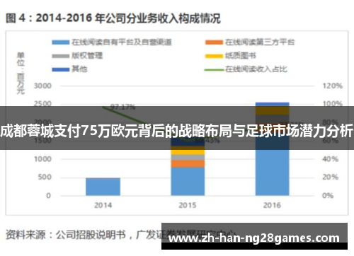 成都蓉城支付75万欧元背后的战略布局与足球市场潜力分析 成都蓉城支付75万欧元背后的战略布局与足球市场潜力分析