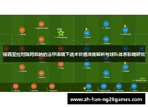 穆西亚拉对阵阿森纳的法甲语境下战术价值深度解析与球队体系影响研究 穆西亚拉对阵阿森纳的法甲语境下战术价值深度解析与球队体系影响研究