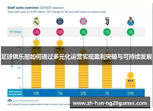 足球俱乐部如何通过多元化运营实现盈利突破与可持续发展