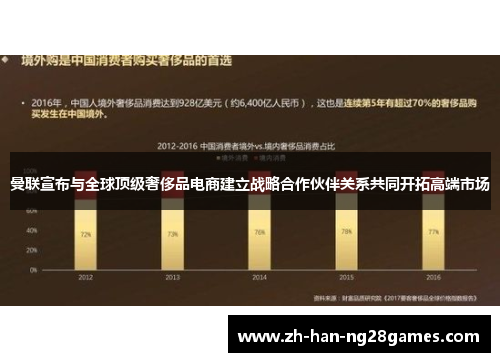 曼联宣布与全球顶级奢侈品电商建立战略合作伙伴关系共同开拓高端市场